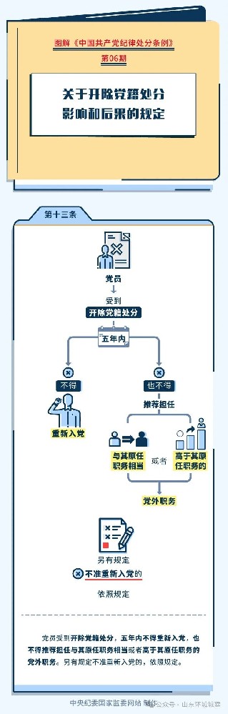 圖解紀(jì)律處分條例丨關(guān)于開除黨籍處分影響和后果的規(guī)定
