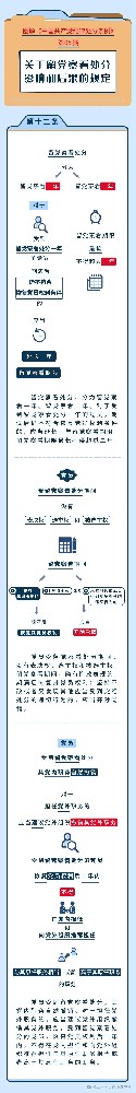 圖解紀(jì)律處分條例 | 關(guān)于留黨察看處分影響和后果的規(guī)定